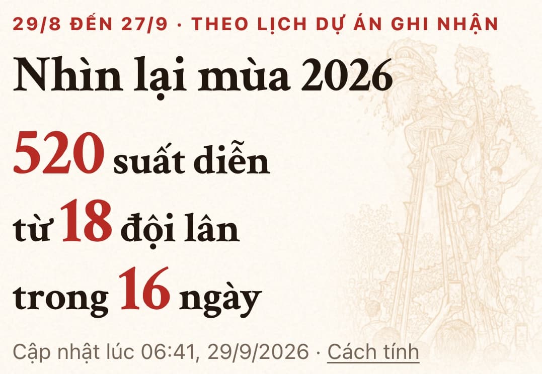 Phần mở đầu Nhìn lại mùa 2026: 520 suất diễn từ 18 đội lân trong 16 ngày